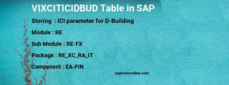 SAP VIXCITICIDBUD table