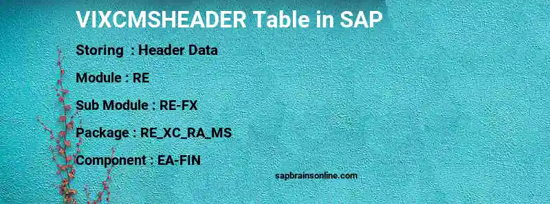 SAP VIXCMSHEADER table