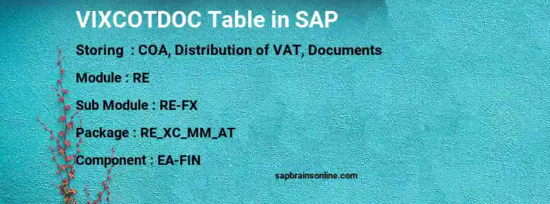 SAP VIXCOTDOC table