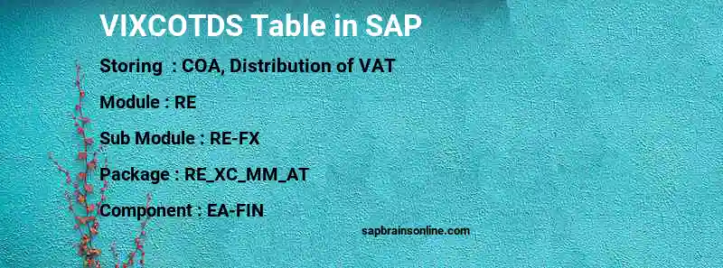SAP VIXCOTDS table