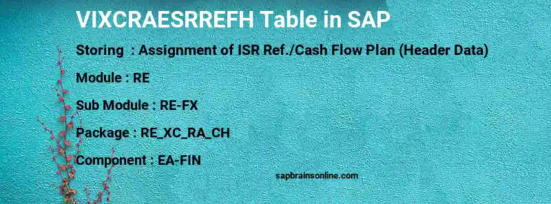 SAP VIXCRAESRREFH table