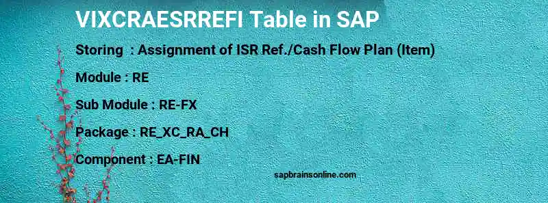 SAP VIXCRAESRREFI table