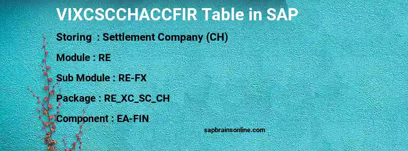 SAP VIXCSCCHACCFIR table