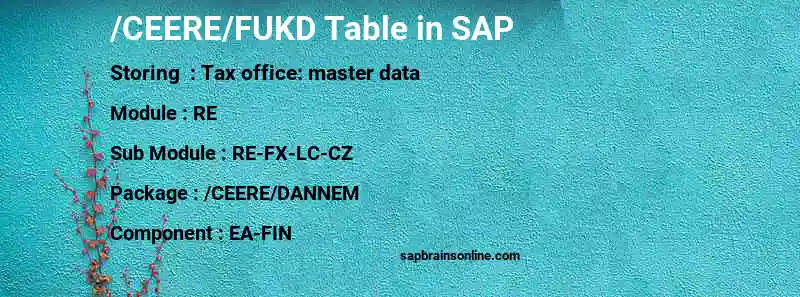 SAP /CEERE/FUKD table