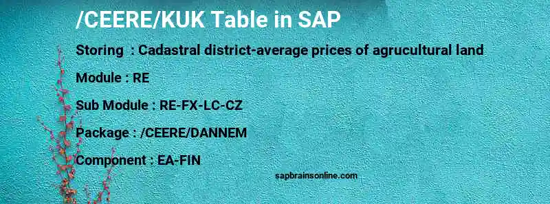SAP /CEERE/KUK table