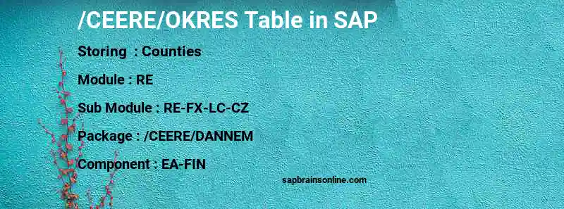 SAP /CEERE/OKRES table
