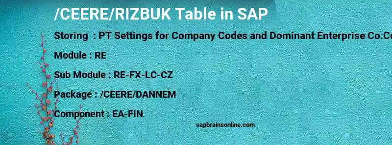 SAP /CEERE/RIZBUK table