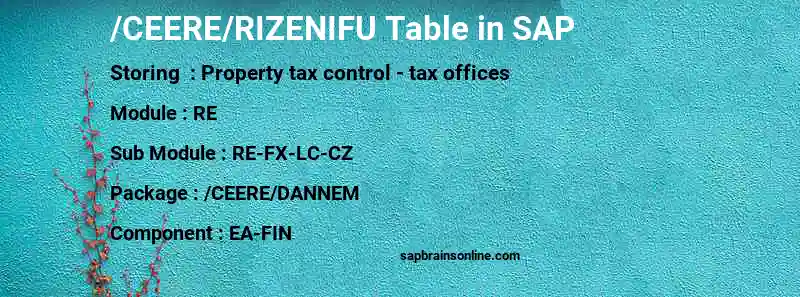 SAP /CEERE/RIZENIFU table