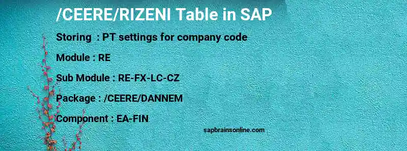 SAP /CEERE/RIZENI table