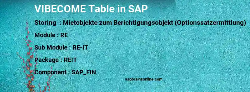 SAP VIBECOME table