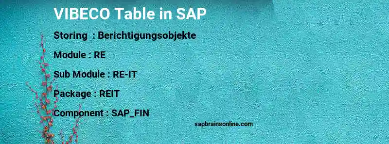SAP VIBECO table