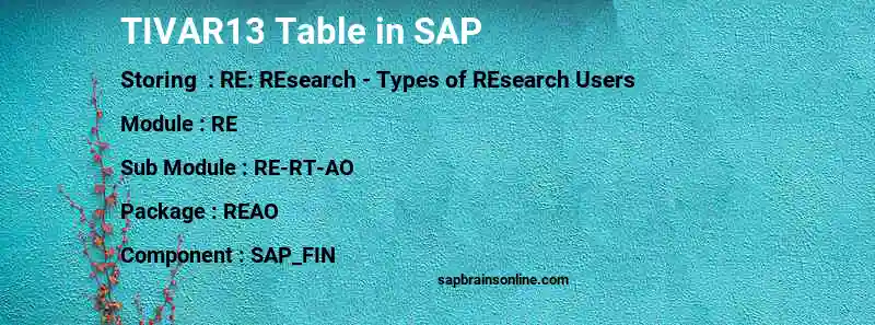 SAP TIVAR13 table