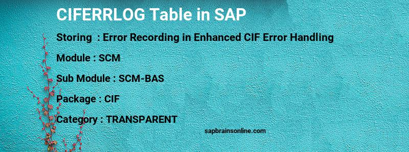 SAP CIFERRLOG table