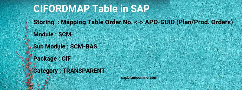 SAP CIFORDMAP table