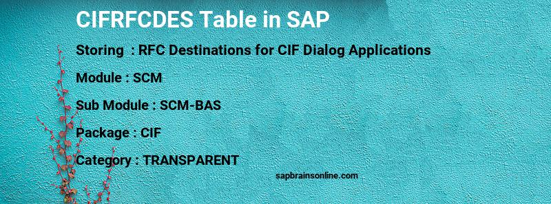 SAP CIFRFCDES table