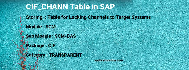 SAP CIF_CHANN table