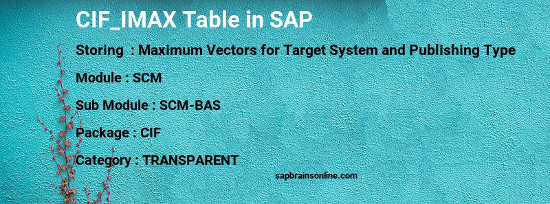 SAP CIF_IMAX table