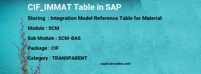 SAP CIF_IMMAT table