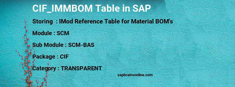 SAP CIF_IMMBOM table