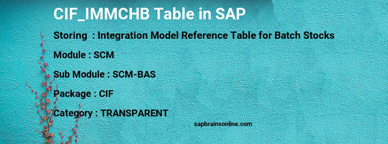 SAP CIF_IMMCHB table