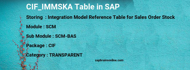 SAP CIF_IMMSKA table