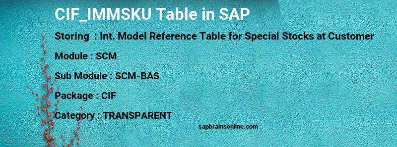 SAP CIF_IMMSKU table