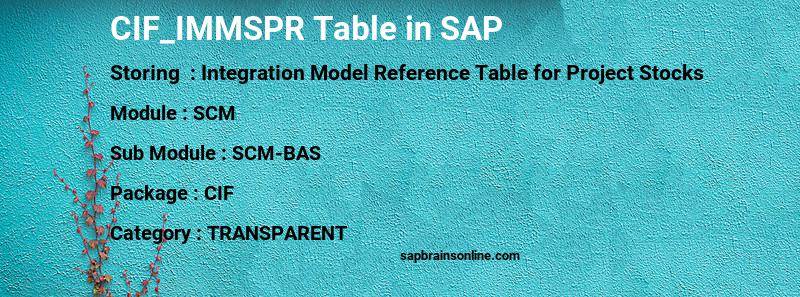 SAP CIF_IMMSPR table