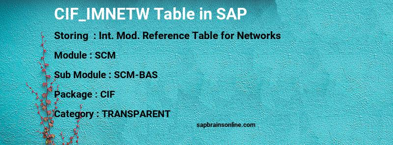 SAP CIF_IMNETW table