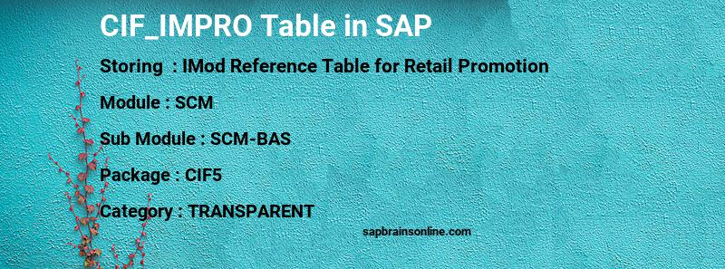SAP CIF_IMPRO table