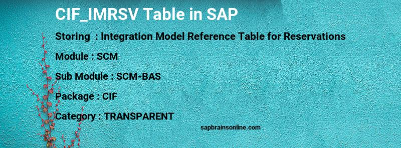 SAP CIF_IMRSV table