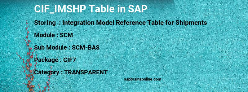 SAP CIF_IMSHP table