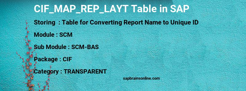SAP CIF_MAP_REP_LAYT table