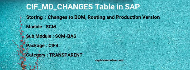 SAP CIF_MD_CHANGES table