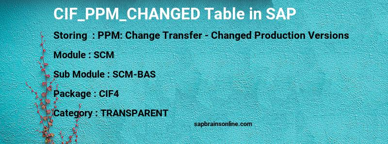 SAP CIF_PPM_CHANGED table