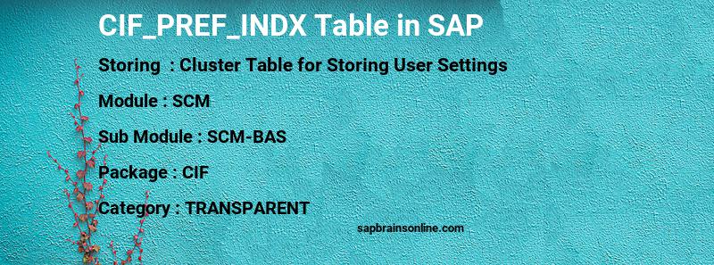SAP CIF_PREF_INDX table