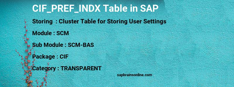 SAP CIF_PREF_INDX table