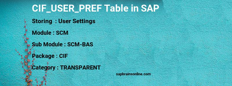 SAP CIF_USER_PREF table