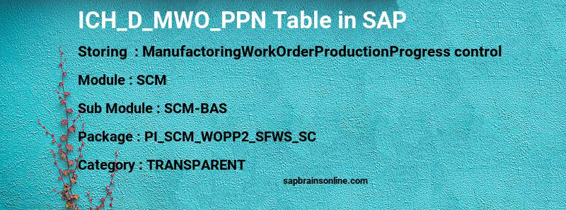 SAP ICH_D_MWO_PPN table
