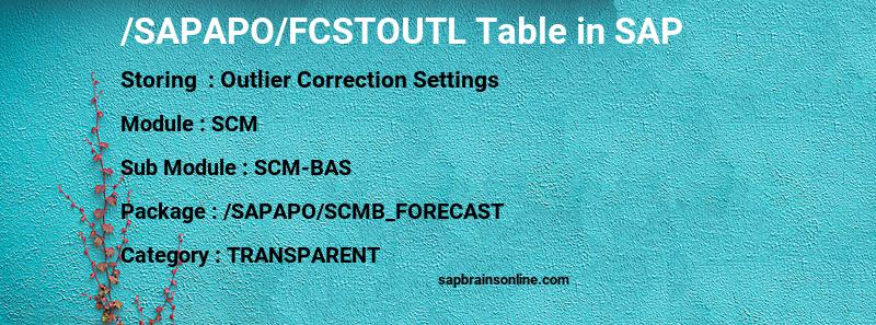 SAP /SAPAPO/FCSTOUTL table