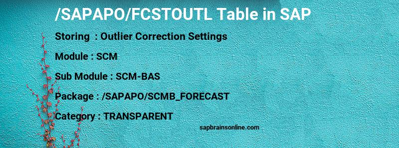 SAP /SAPAPO/FCSTOUTL table