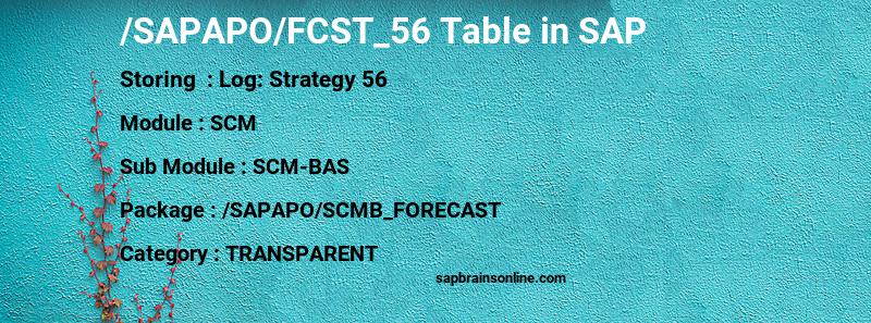 SAP /SAPAPO/FCST_56 table