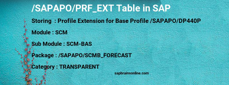 SAP /SAPAPO/PRF_EXT table