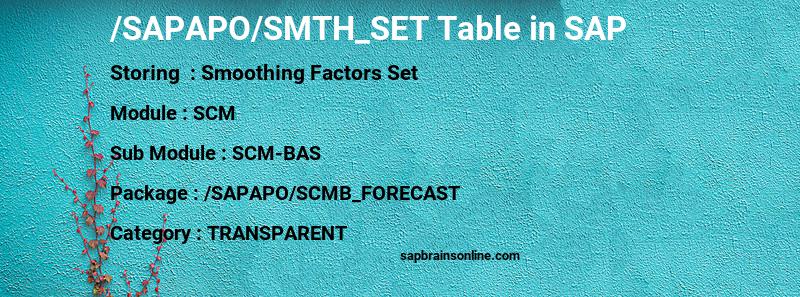 SAP /SAPAPO/SMTH_SET table
