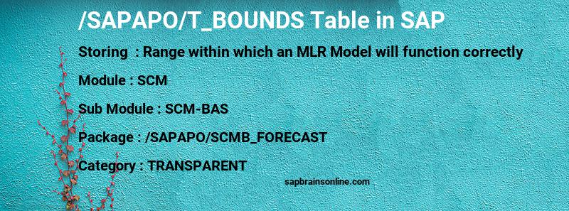 SAP /SAPAPO/T_BOUNDS table
