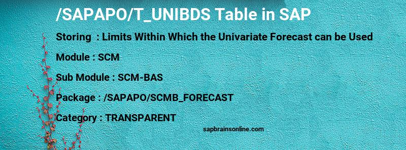 SAP /SAPAPO/T_UNIBDS table