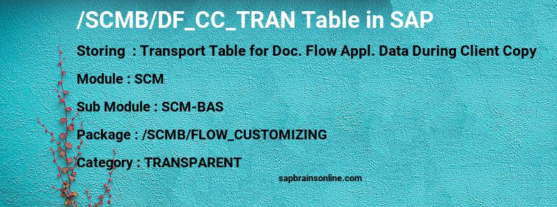SAP /SCMB/DF_CC_TRAN table