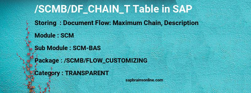 SAP /SCMB/DF_CHAIN_T table