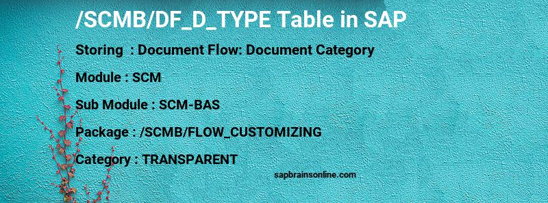 SAP /SCMB/DF_D_TYPE table