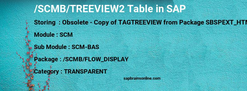 SAP /SCMB/TREEVIEW2 table