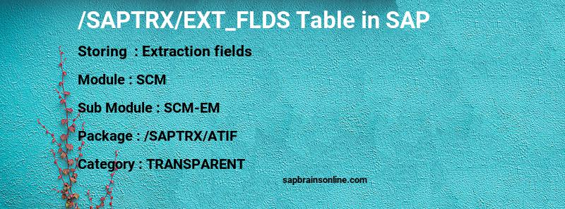 SAP /SAPTRX/EXT_FLDS table